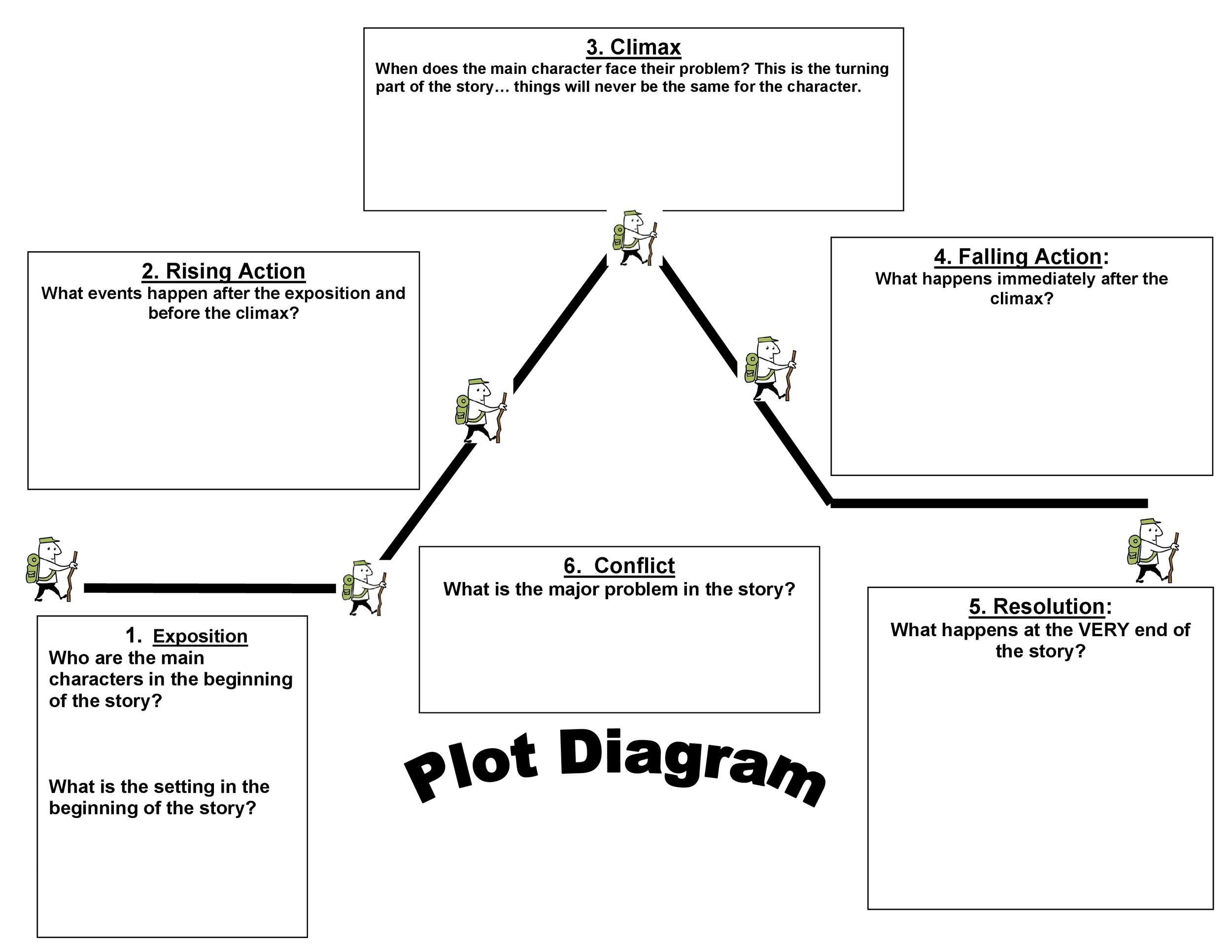 plot diagram blank plot diagram blank