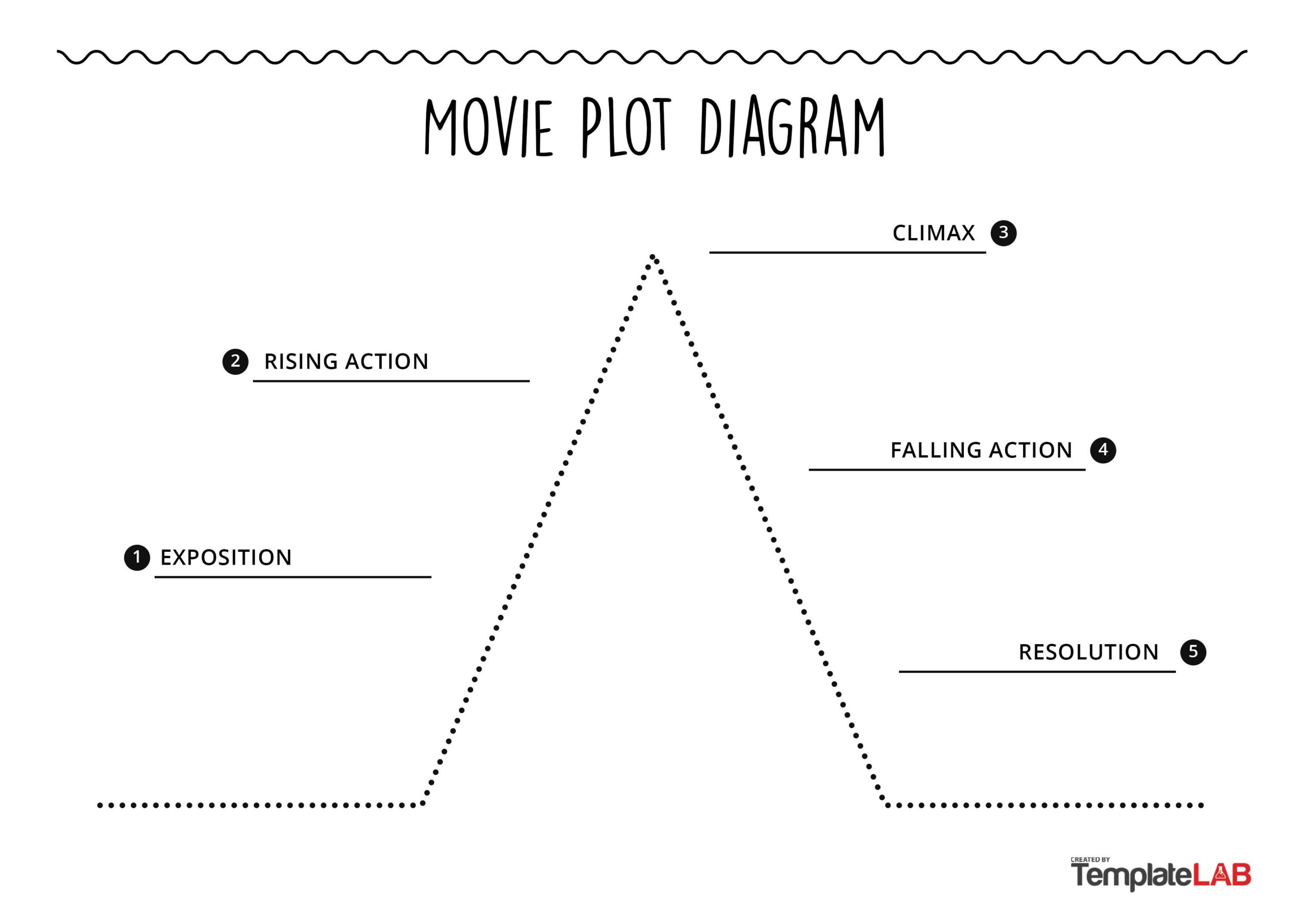 plot diagram graphic organizer plot diagram graphic organizer