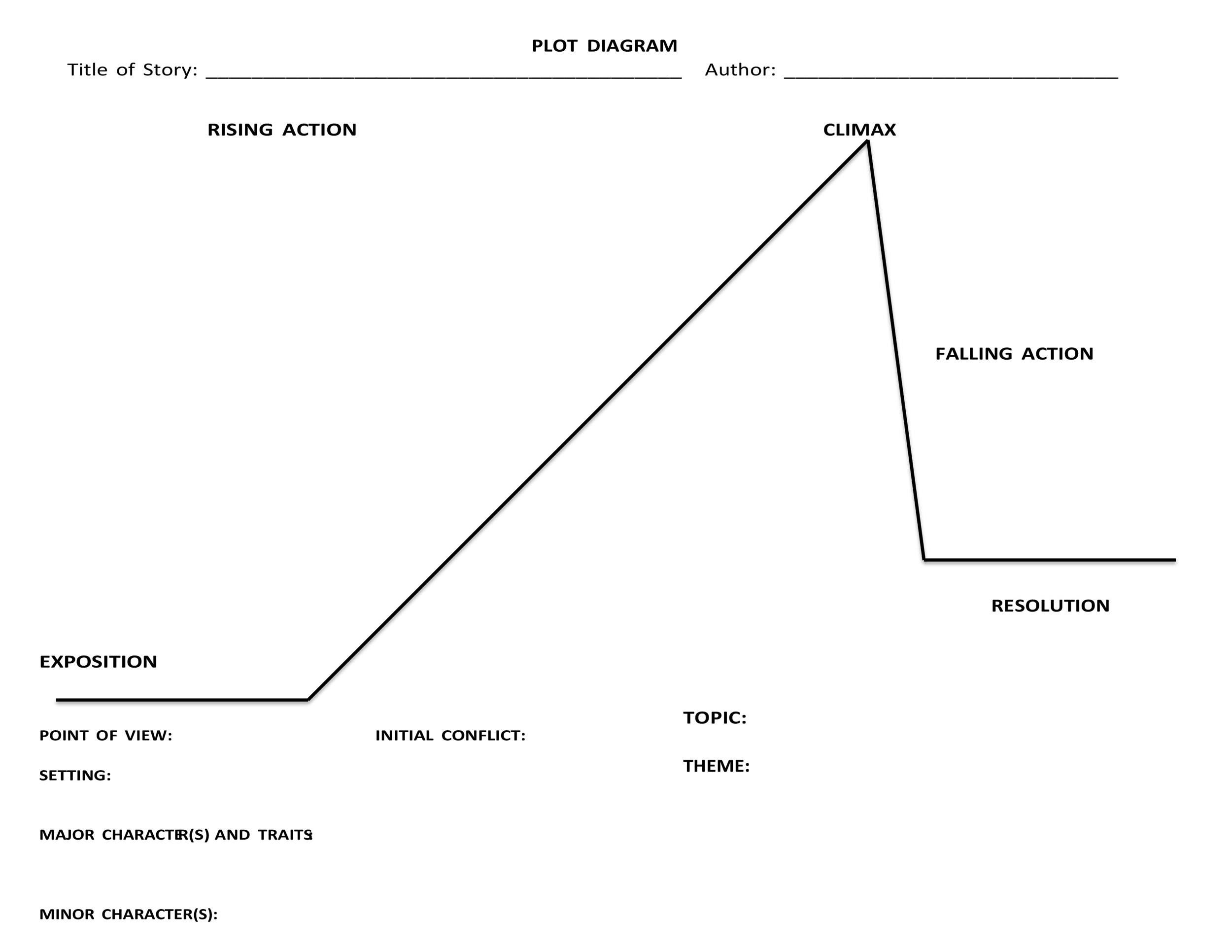 plot diagram pdf plot diagram pdf