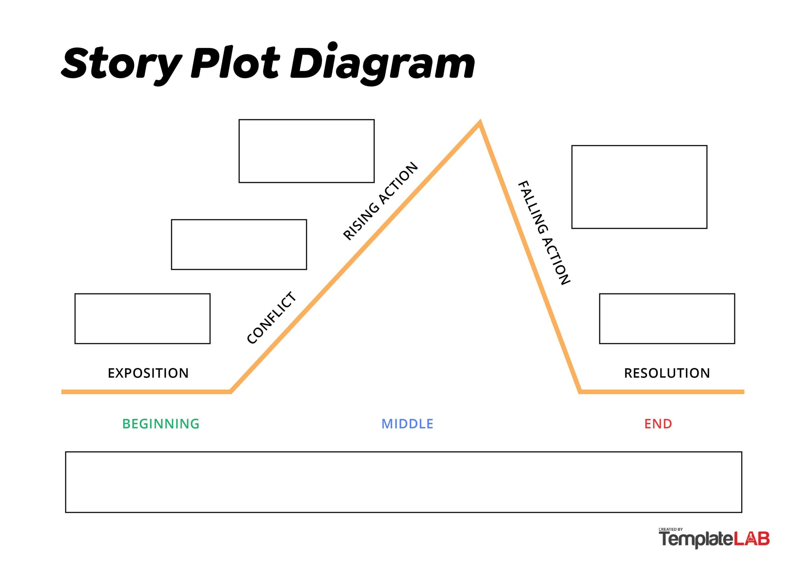 plot diagram template blank plot diagram template blank