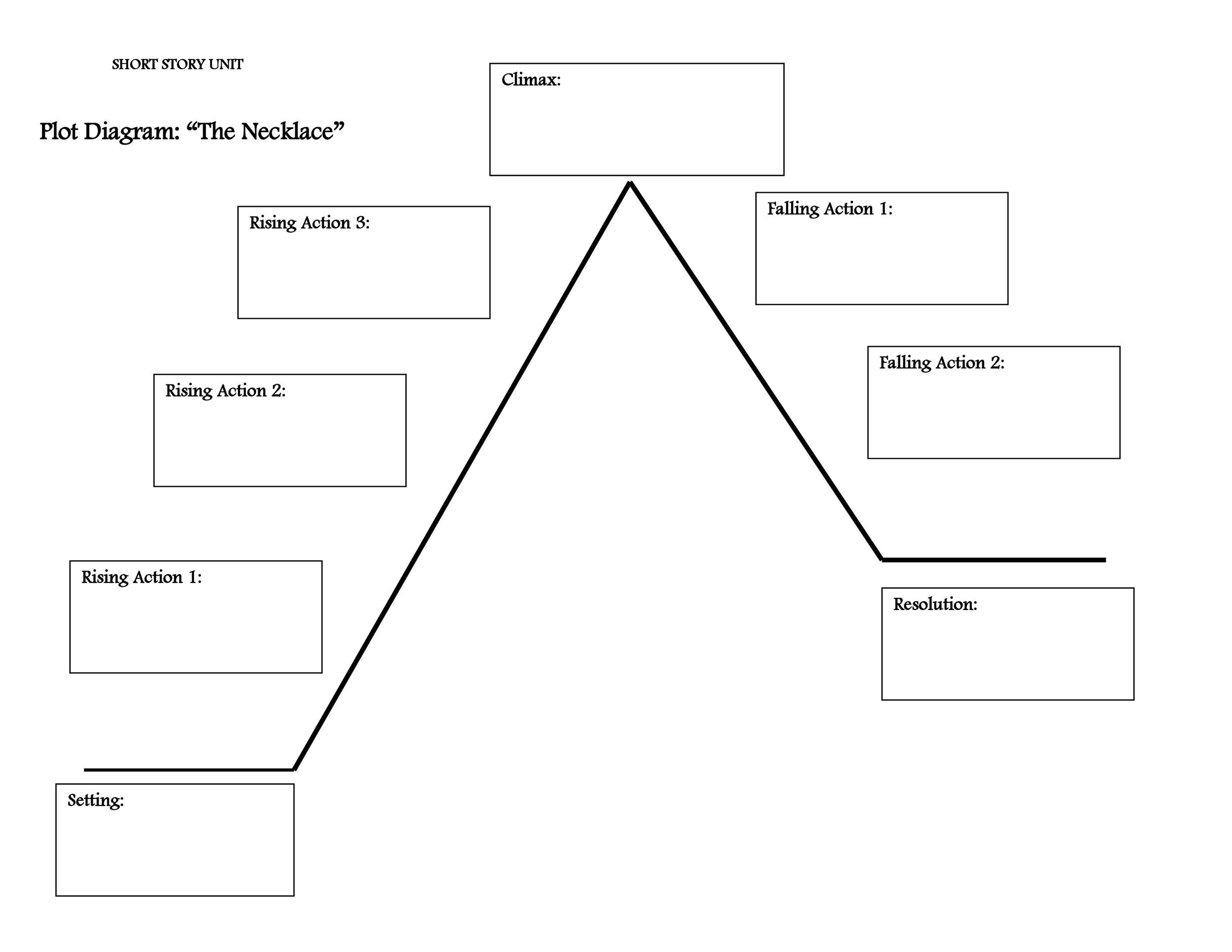 plot diagram template free plot diagram template free