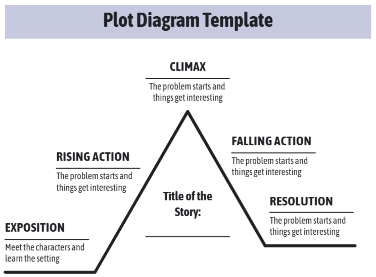 plot diagram template pdf free plot diagram template pdf free