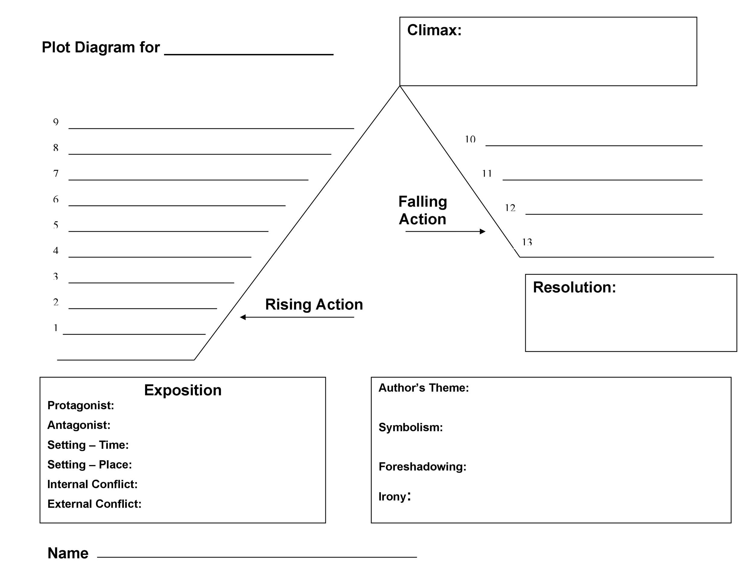 printable plot diagram printable plot diagram