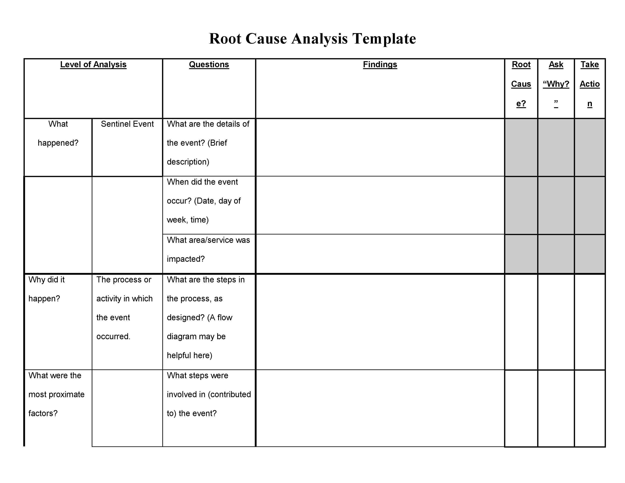 root cause analysis whys