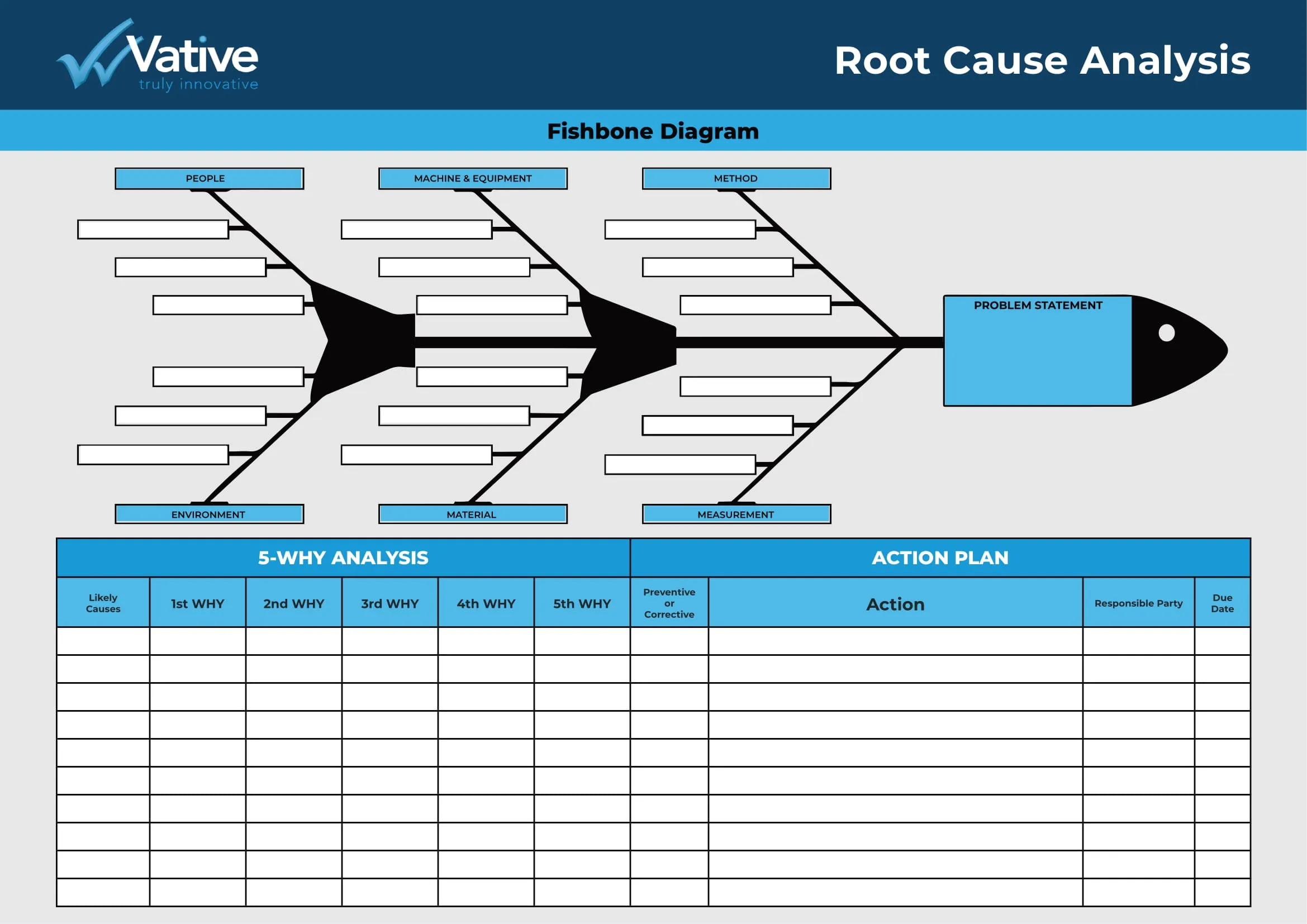 root cause analysis format