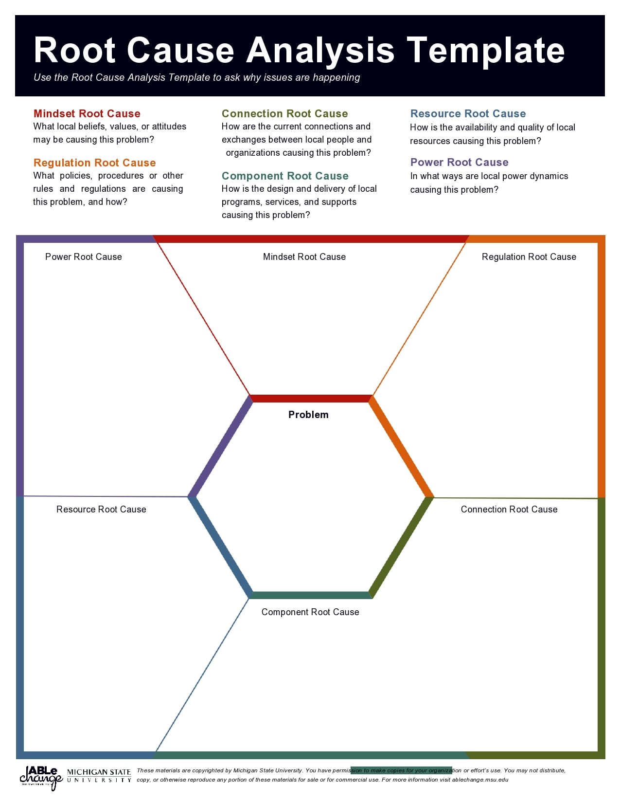 root cause analysis methods
