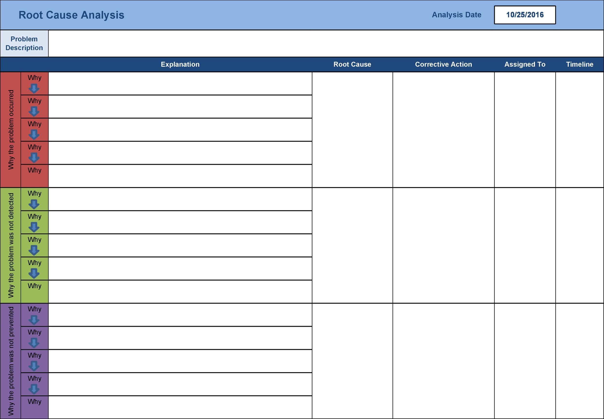 root cause analysis template excel