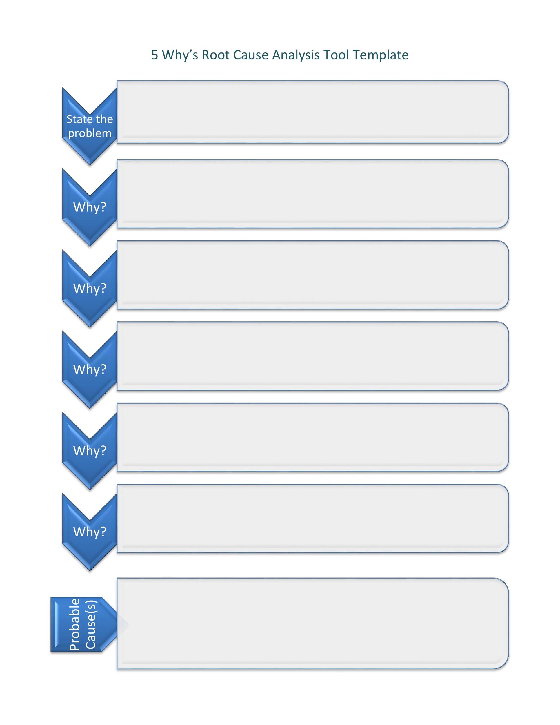 root cause analysis template word