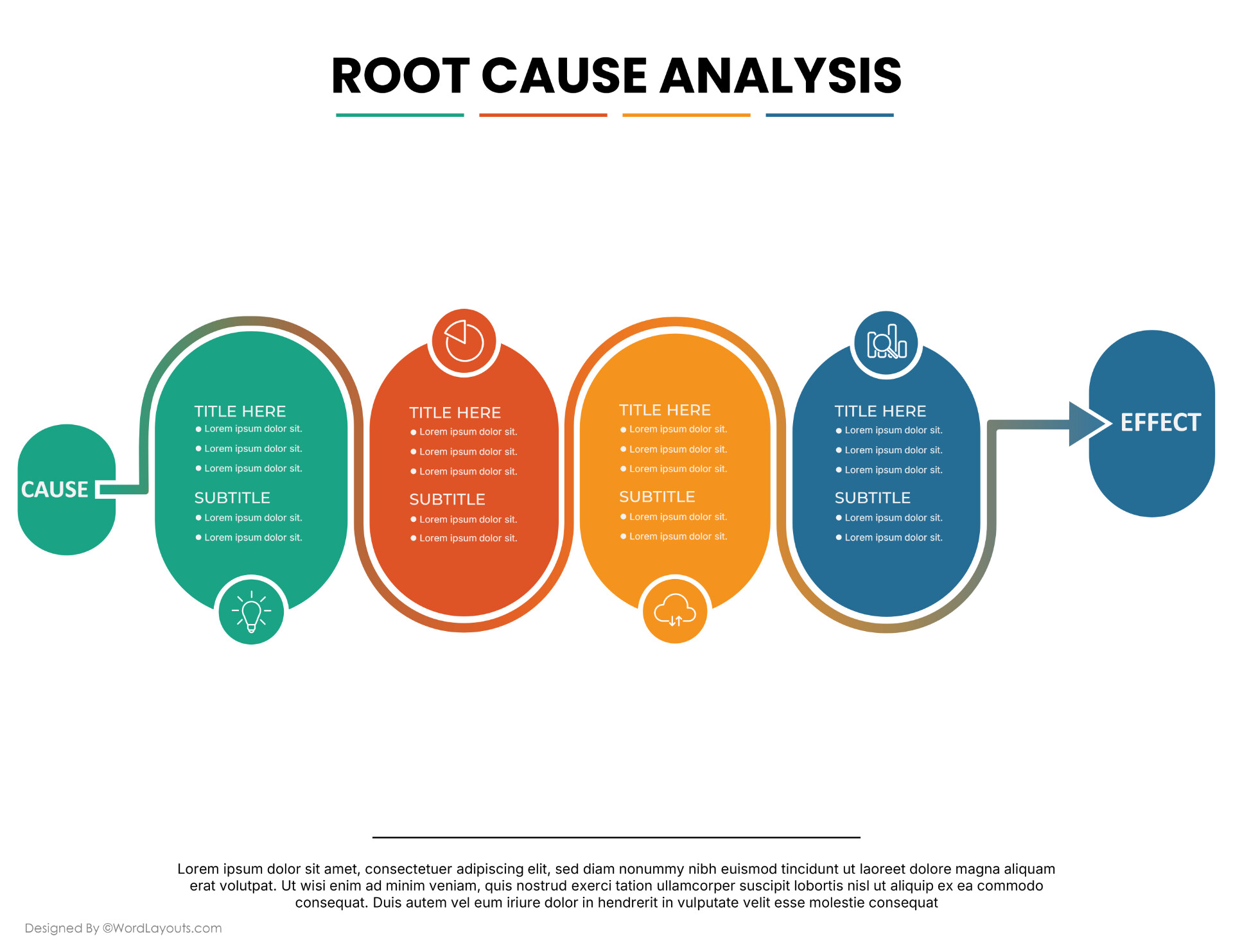 root cause and whys