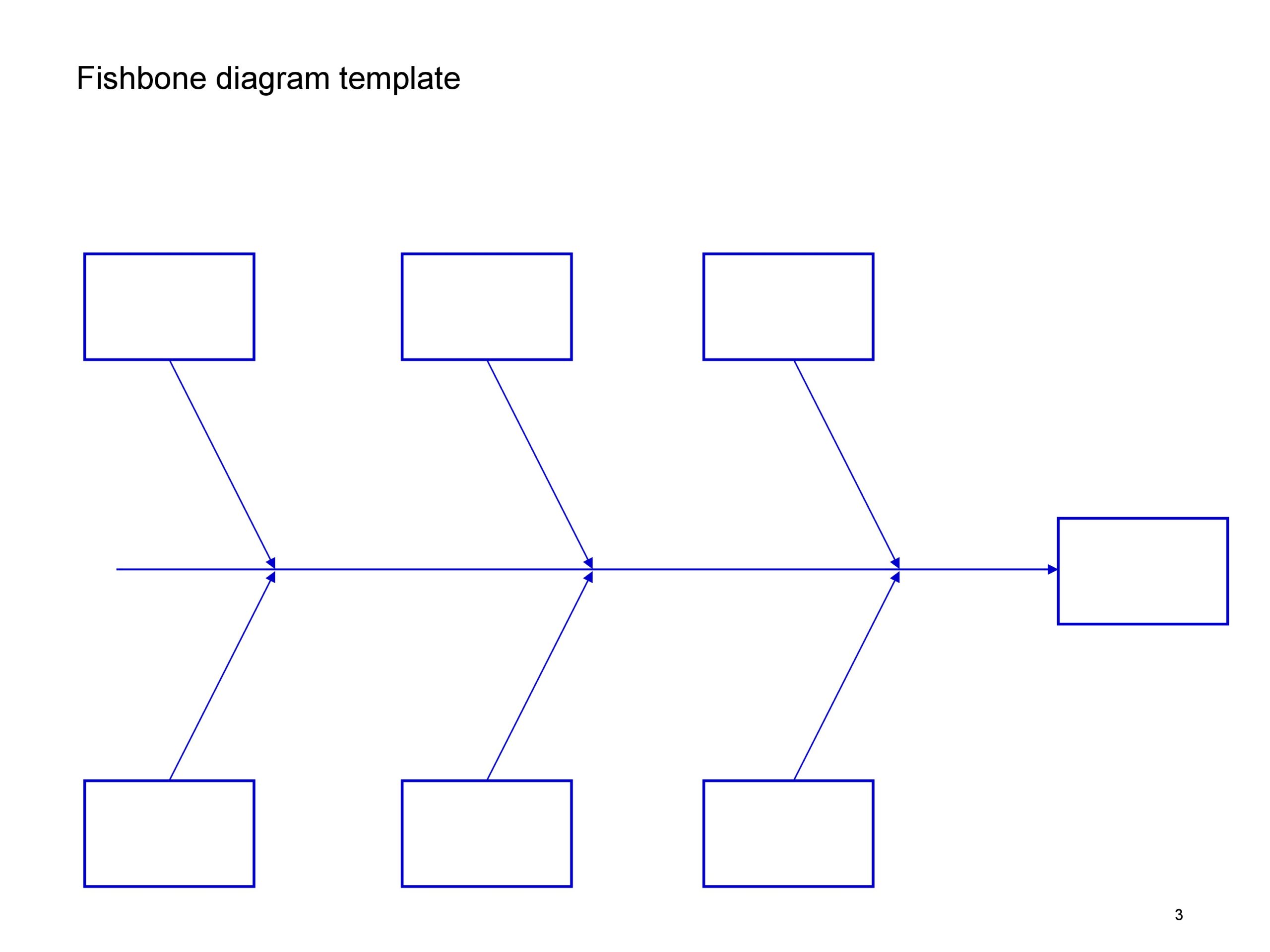 types of ishikawa diagram types of ishikawa diagram