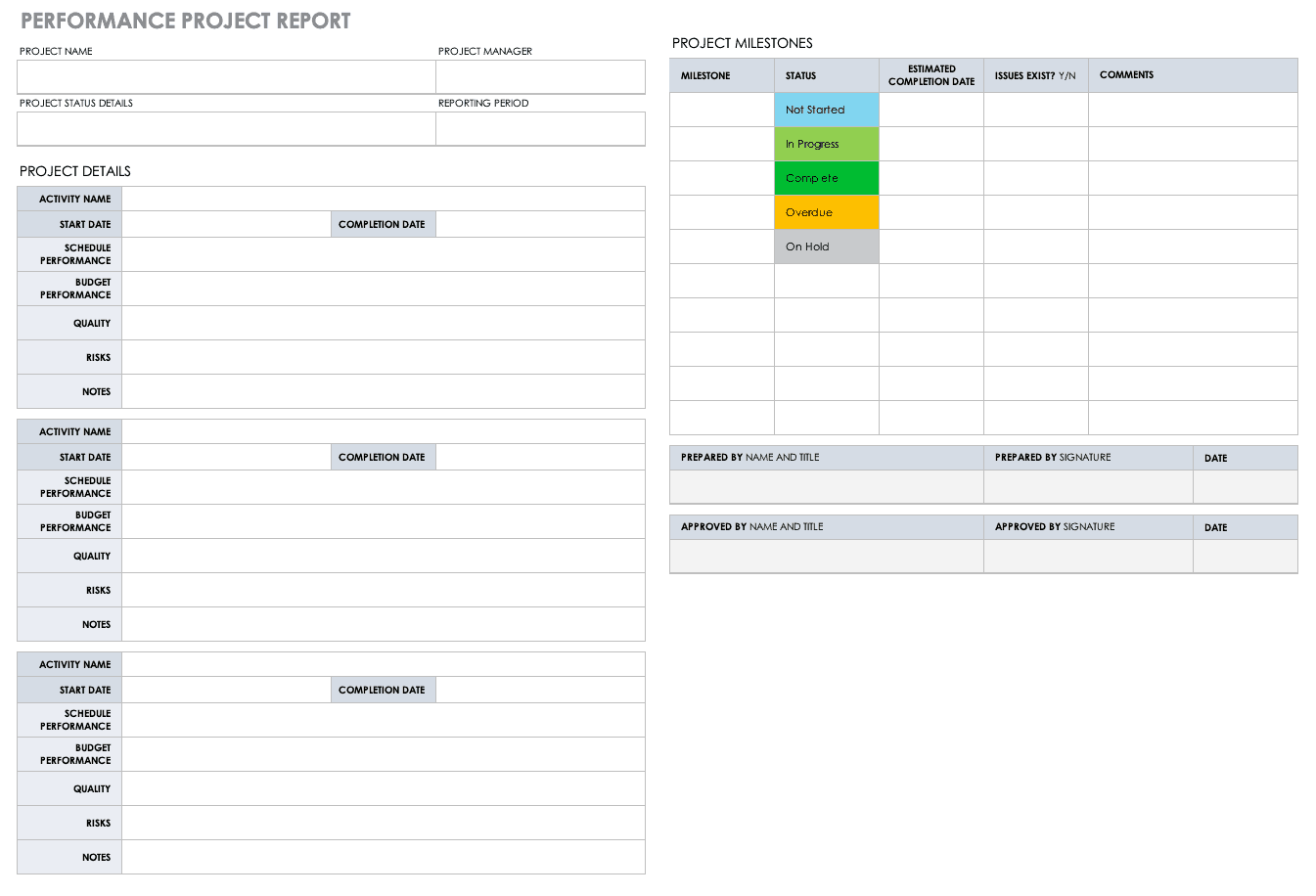weekly project report template